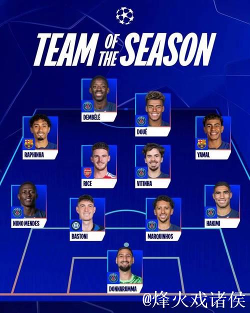 姆巴佩、维蒂尼亚主导本轮欧冠最佳阵容，赖斯入选