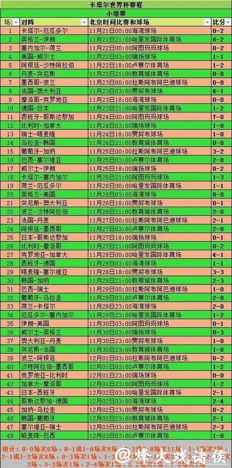 2020年世界杯投注金额分析