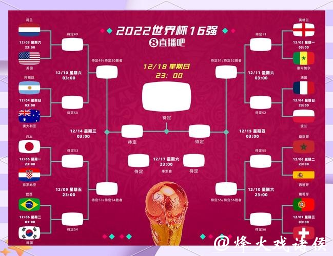 基于数据分析的世界杯比赛预测模型